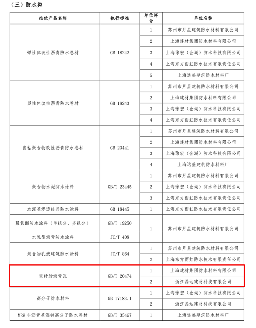 2020年上海市住宅修繕工程材料推優(yōu)名錄 2020年上海市住宅修繕工程材料推優(yōu)名錄