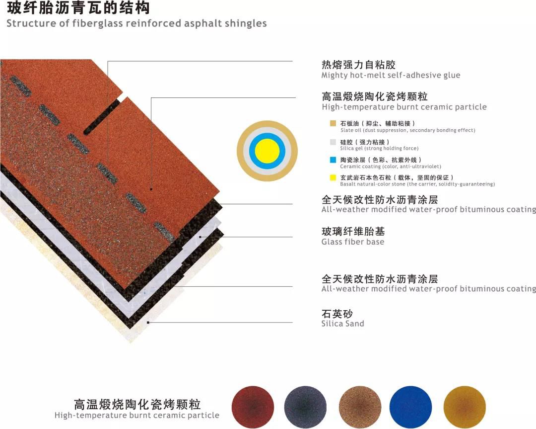 玻纖胎瀝青瓦的結(jié)構.jpg