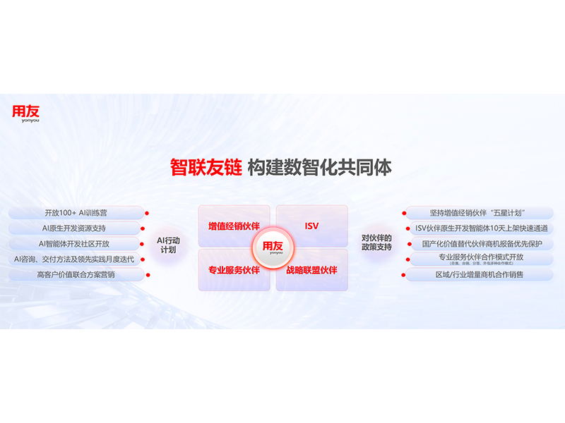 智聯(lián)友鏈 構(gòu)建數(shù)智化共同體